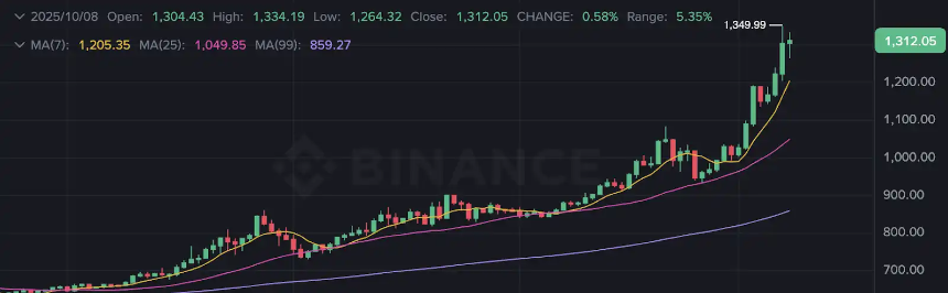 揭秘 ChainOpera AI 爆火背后的逻辑:精准踩中周期,FDV 超过 40 亿美元