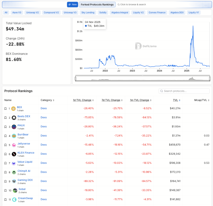 从 Balancer 到 Berachain,当链被按下暂停键