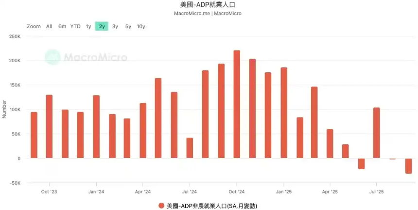 为什么美国政府开门比特币才能涨?