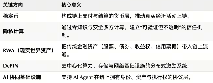 技术人如何踏入 AI + Web3 的新时代?