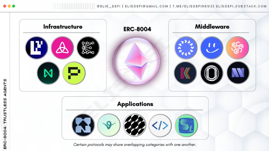 ERC-8004 如何为智能体交互带来信任