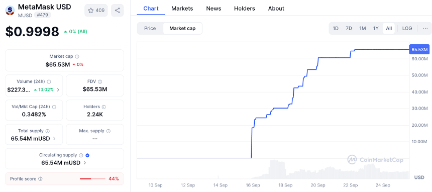 MetaMask 的内置币能改变稳定币的力量吗?
