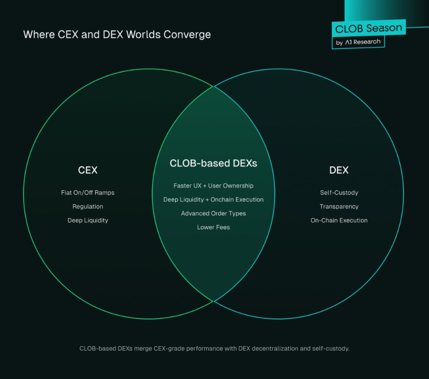DEX 有可能取代 CEX 吗？