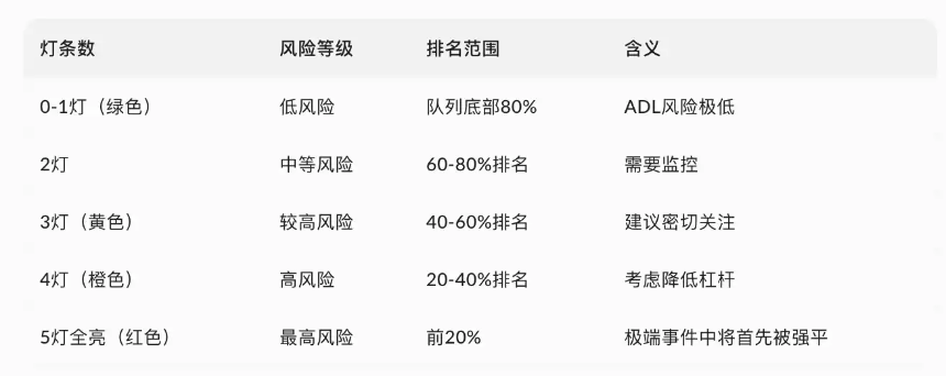 ADL,最后的防线