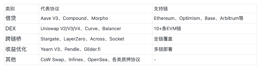 Binance 空投 175 万枚 ENSO,规则及项目细节全解析