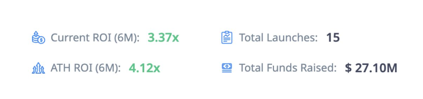 ICO 强势回归:公开发售回报率超过 500% 已成事实