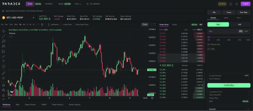 2025 热门 Perp DEX 全面盘点：谁将成为下一个空投富矿？