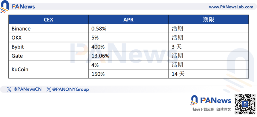 Stablecoin Summer 来了,该冲哪些矿?