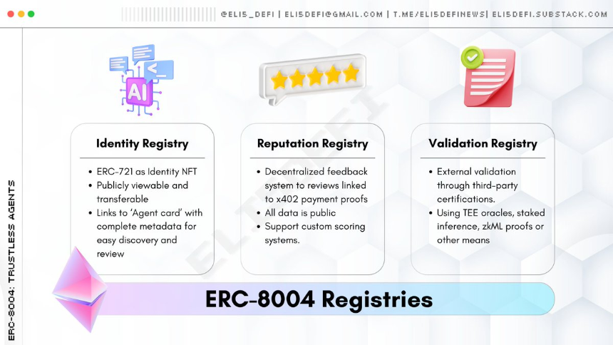 ERC-8004 如何为智能体交互带来信任