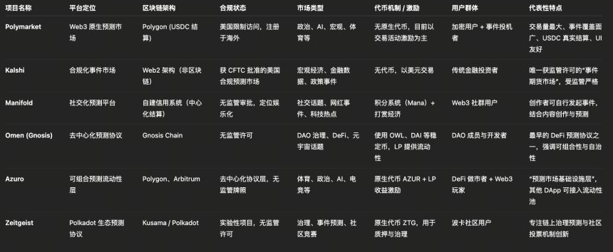 预测市场新周期：Polymarket 爆红的背后与早期玩家的机会