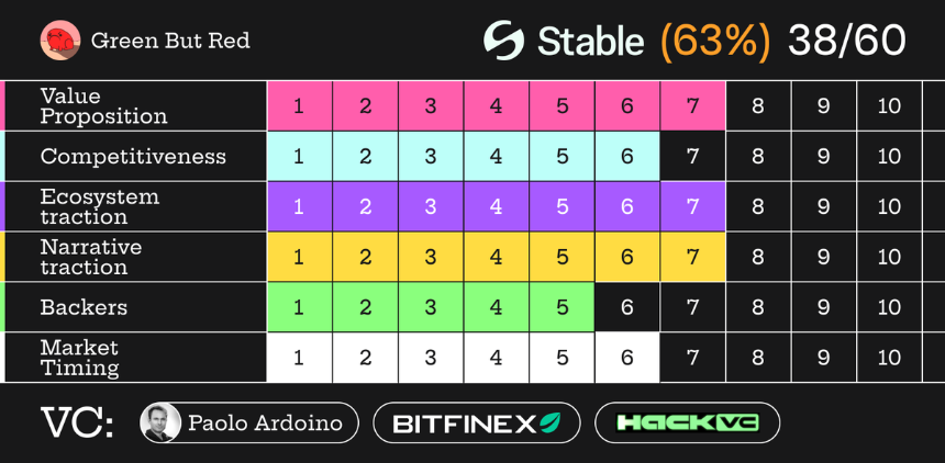 Stable 投资分析:6 大危险信号