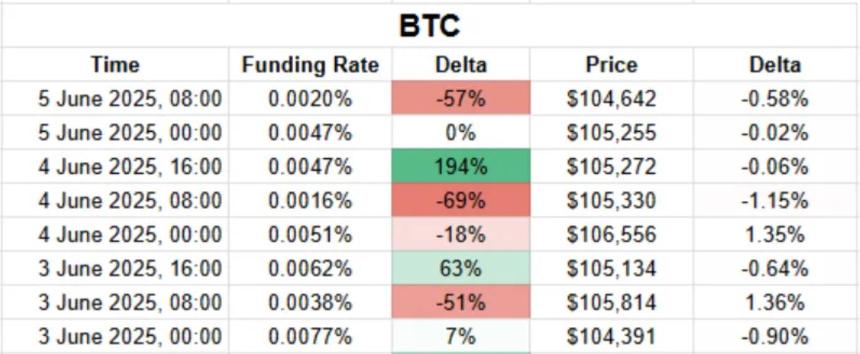 Boros : 吞噬 DeFi、CeFi、TradFi,解锁 Pendle 下一个百倍增长引擎