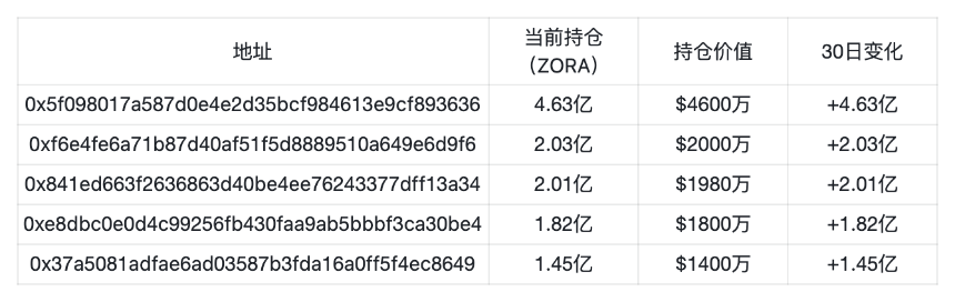 Base 发币预期临近,Zora 上线直播功能预示着什么?