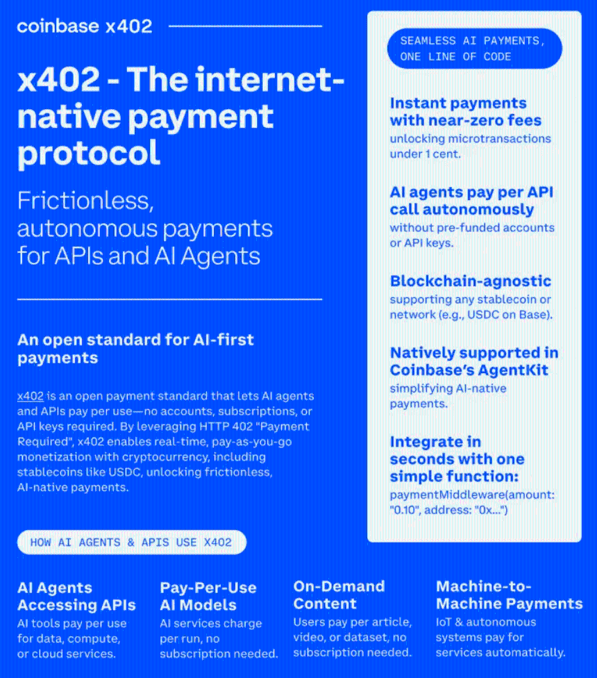 巨头携手:Google AP2 与 Coinbase x402 共同揭示 AI 支付的未来发展趋势