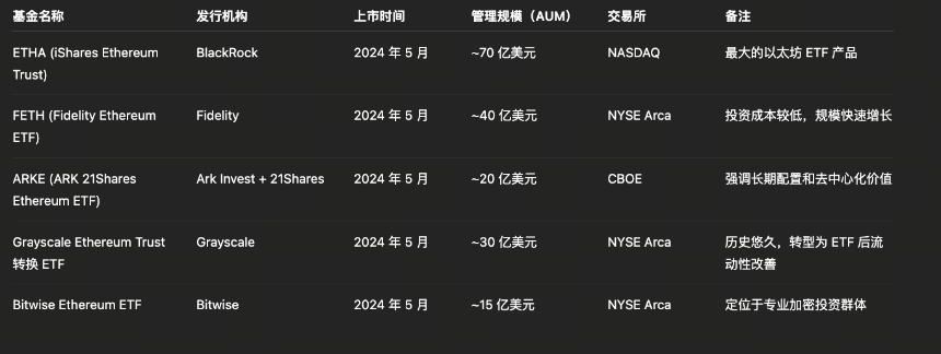 Crypto ETF 扩张潮:从 BTC 到 MemeCoin
