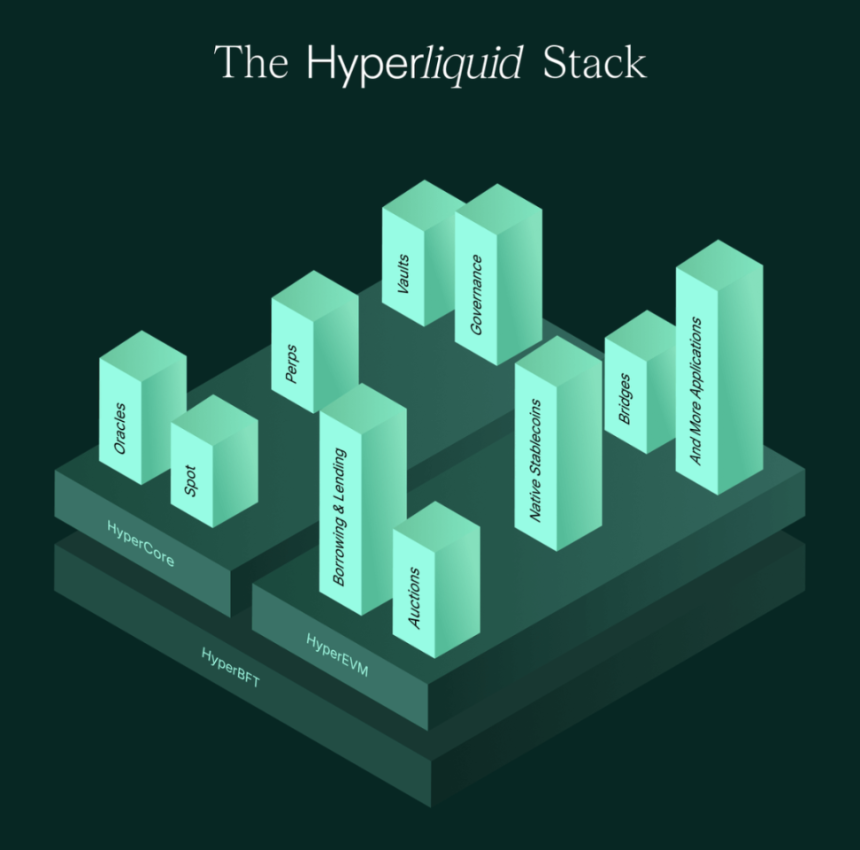 速览 Hypurr:价值 40 万元的 NFT 点击就送?