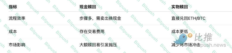 摩根大通重磅解读:四大因素让以太坊跑赢比特币!
