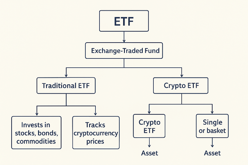 Crypto ETF 扩张潮:从 BTC 到 MemeCoin