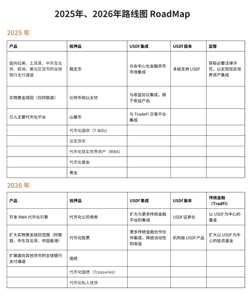 除获 WLFI 1000 万美元投资外,Falcon 有何与众不同之处?