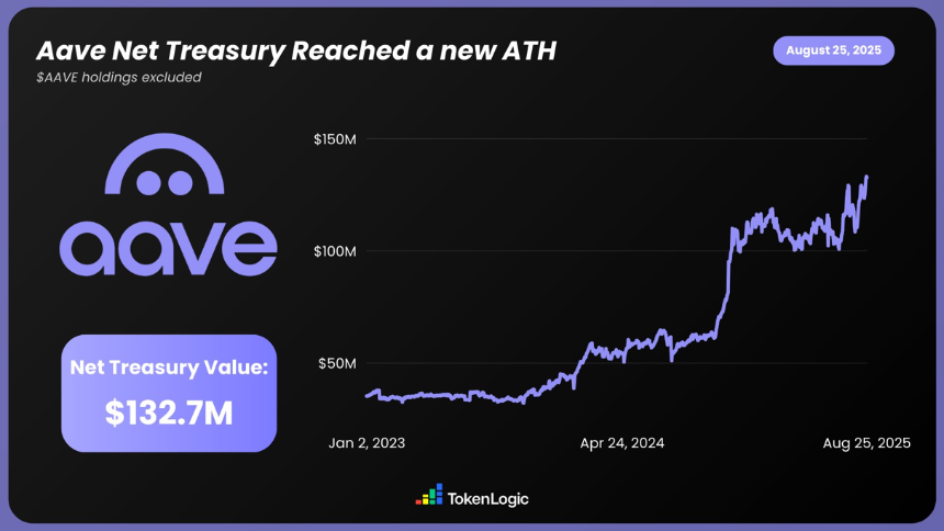 详解 AAVE V4 升级:用模块化重塑借贷,老币能否迎来又一春?