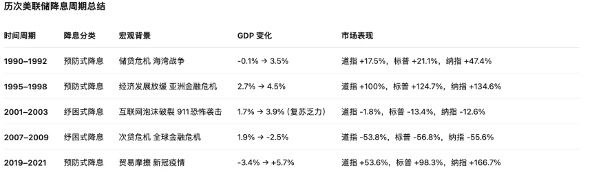 降息 25 基点已经 price in,市场后续走向如何?