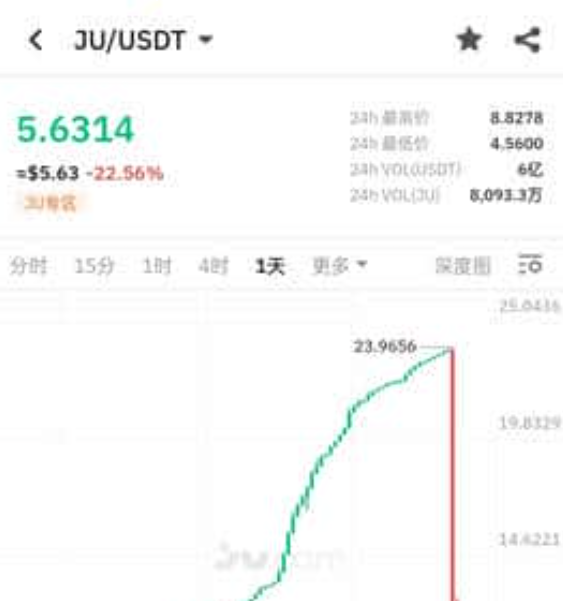 从 CEX 反推 PERP DEX 机会: 彼时彼刻，恰如此时此刻