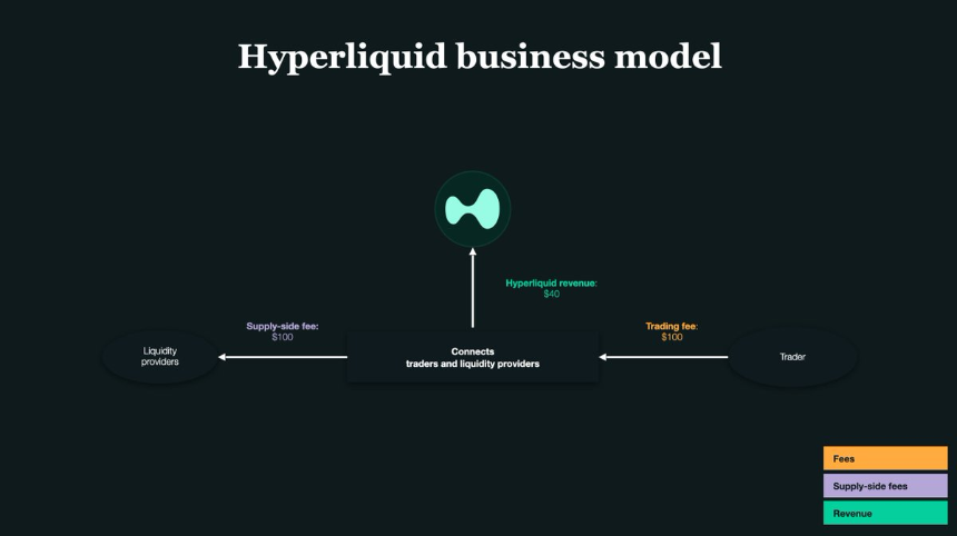 如何用 Maker Rebate Bot 在 HyperLiquid 上把 6,800 美元变成 150 万美元