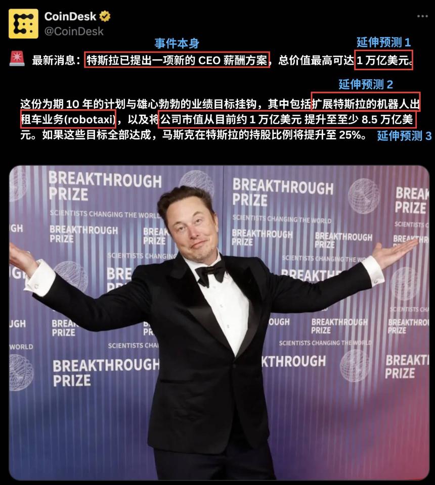 预测市场信息过载，聚合器赛道成为新的“流量入口”