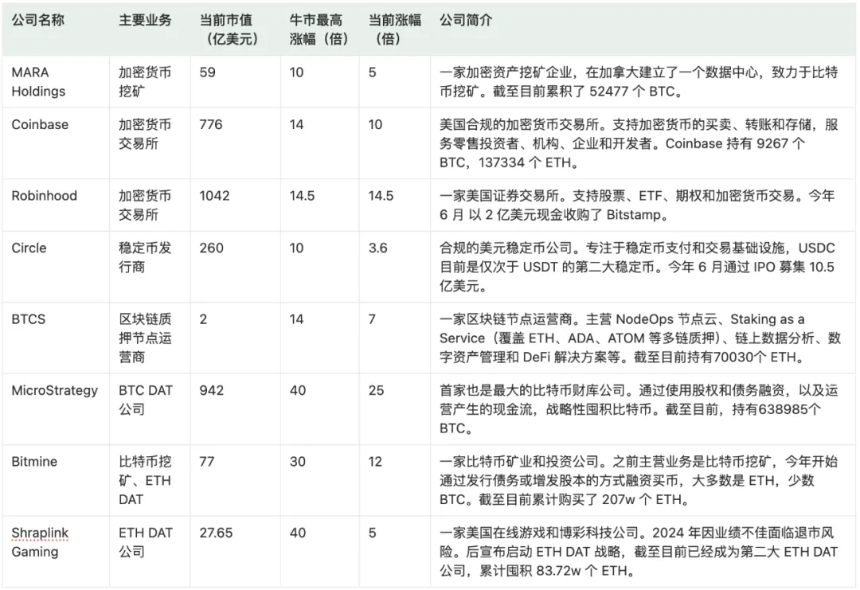 降息后,机构牛市还能走多远?