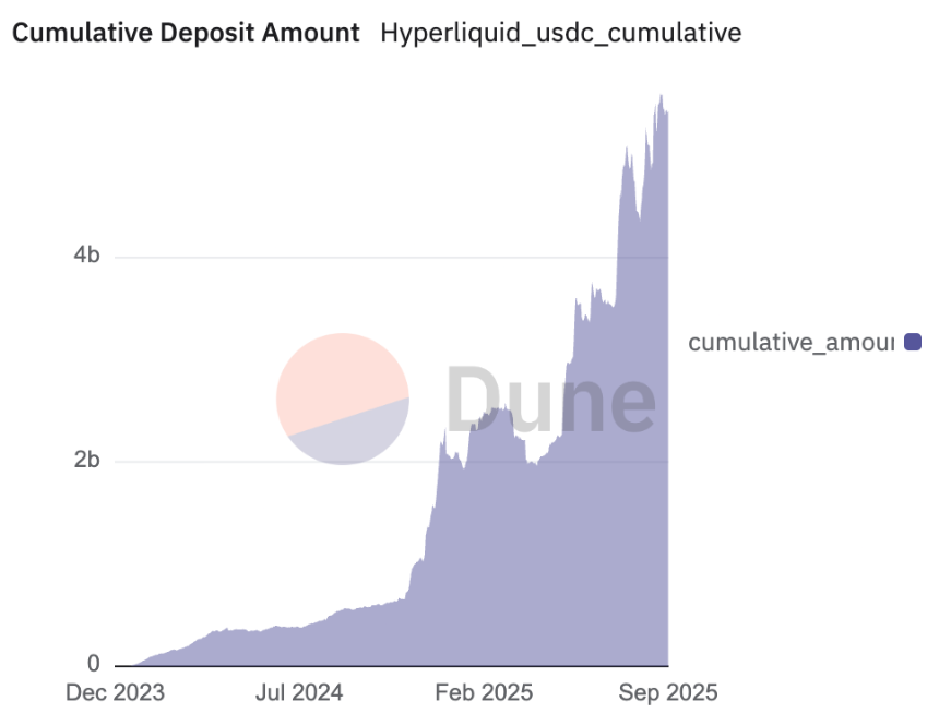 56 亿美元 Hyperliquid 未来之战