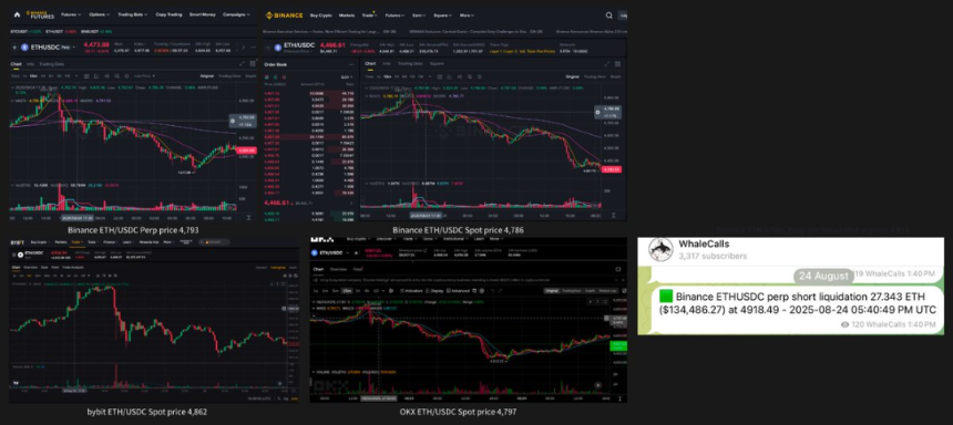 Perp DEX 狂欢下的暗礁:5 大陷阱如何破?