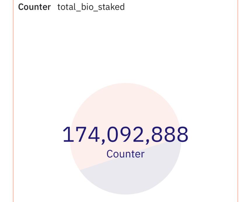 BIO 持续上涨,长寿 AI 代理能否帮助 DeSci 复苏?