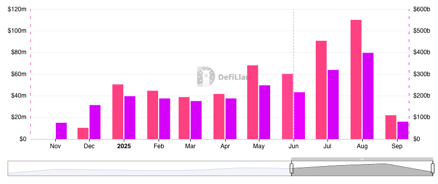 合伙人称 Hyperliquid 稳定币竞争存在操纵