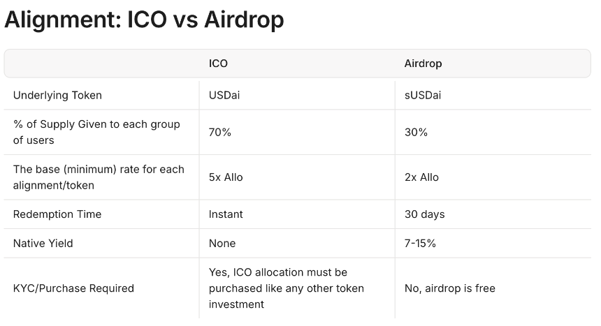 稳定币也能结合 AI?详解 USD.AI 新玩法