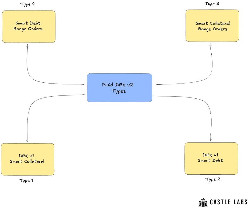 Fluid:DeFi 的新主宰者?