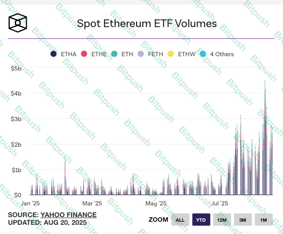 摩根大通重磅解读:四大因素让以太坊跑赢比特币!