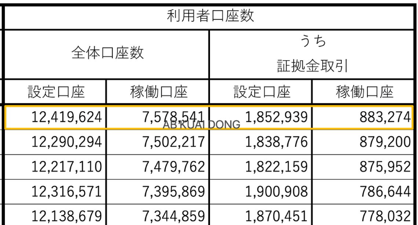 Web3 日本市场:2025 年最新数据、规模、解读