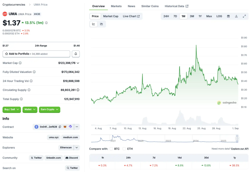 如果 Polymarket 不推出代币，预测市场还能推测什么？