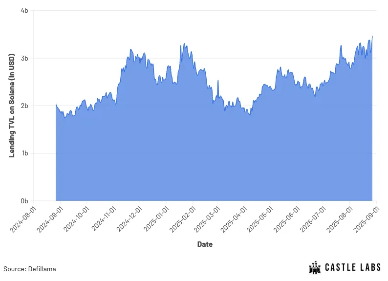 Fluid:DeFi 的新主宰者?