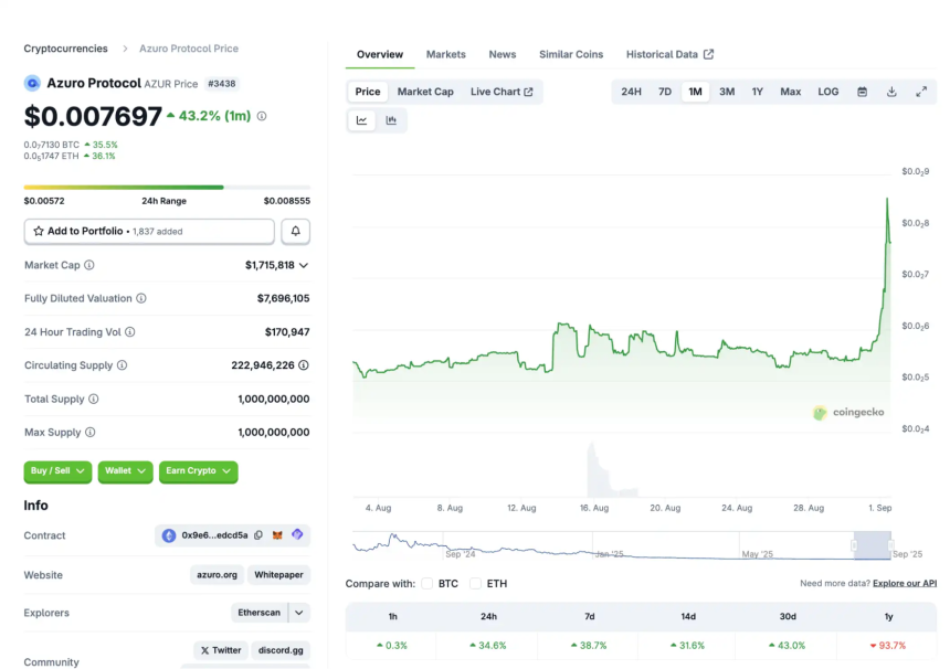 如果 Polymarket 不发币,预测市场还能炒什么?