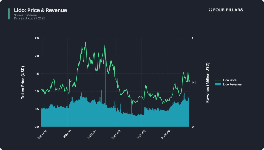 The Altcoin Investing Triangle