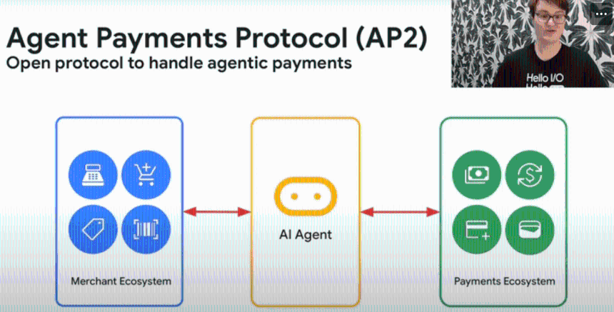 巨头携手:Google AP2 与 Coinbase x402 共同揭示 AI 支付的未来发展趋势