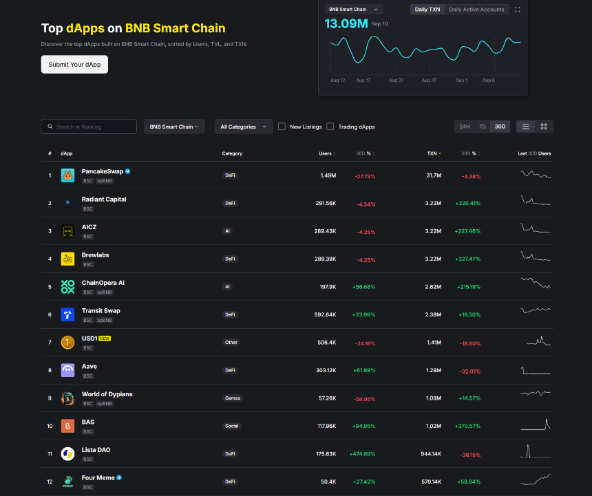 从以太坊仿盘到公链巨头:BNB Chain 五年生态进化史解析与展望