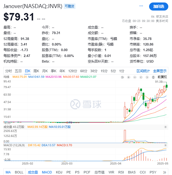 10 亿美金押注 Solana!这次暴跌是抄底黄金坑?