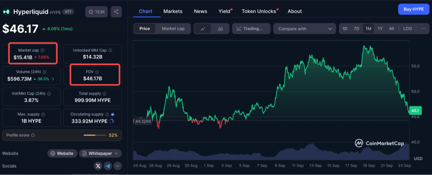 烧掉一半 $HYPE?一份激进提案引发的 Hyperliquid 估值大讨论