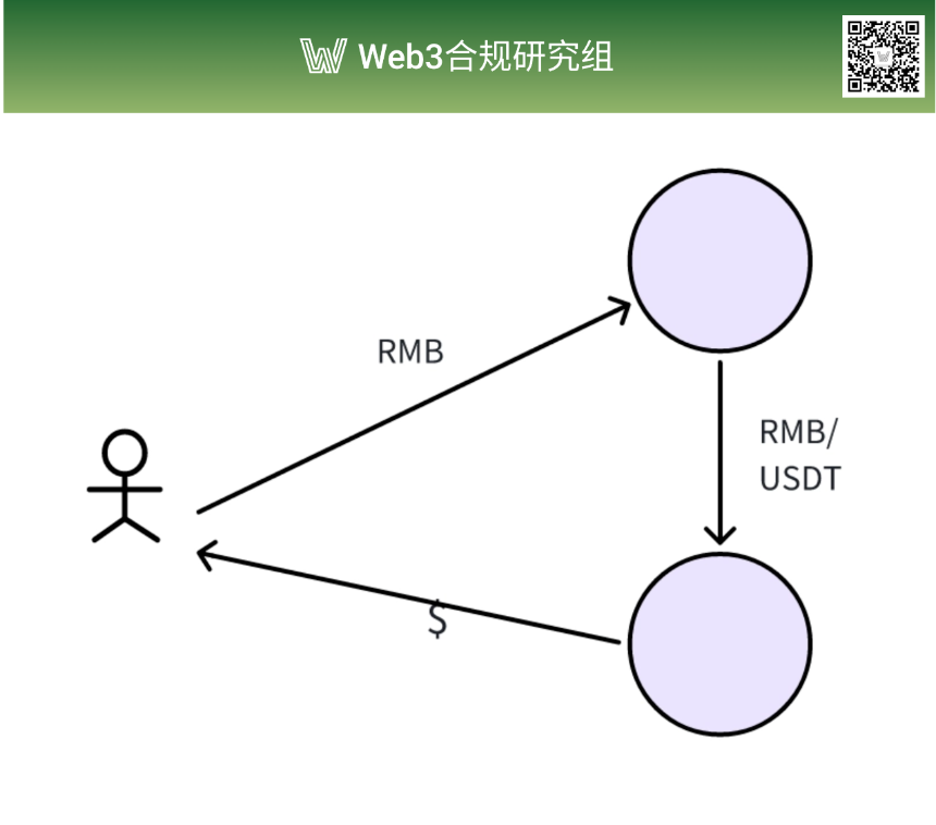 同样是玩币,你咋就成了「非法经营」?