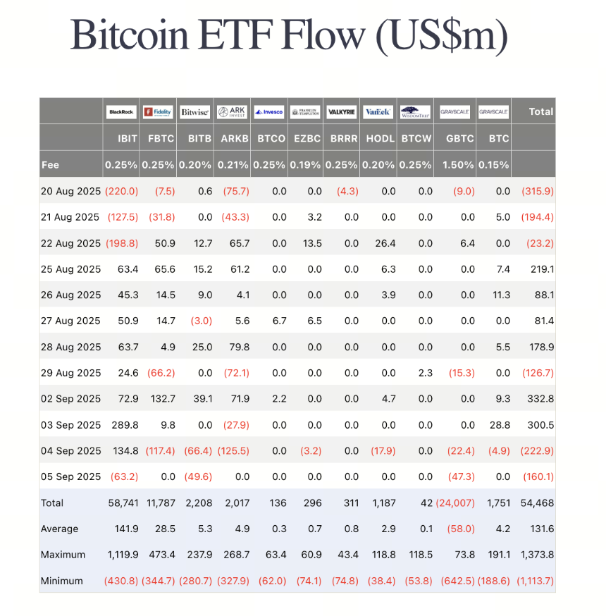 Crypto ETF 扩张潮:从 BTC 到 MemeCoin