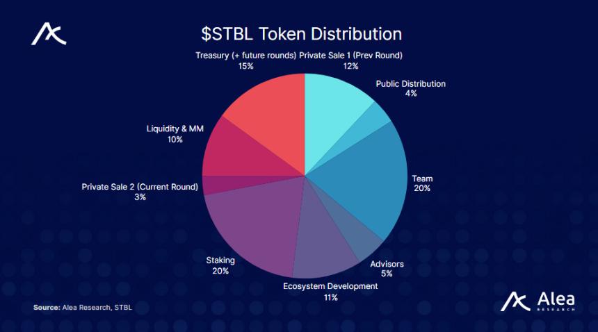 STBL:收益拆分型稳定币架构——你需要了解的内容