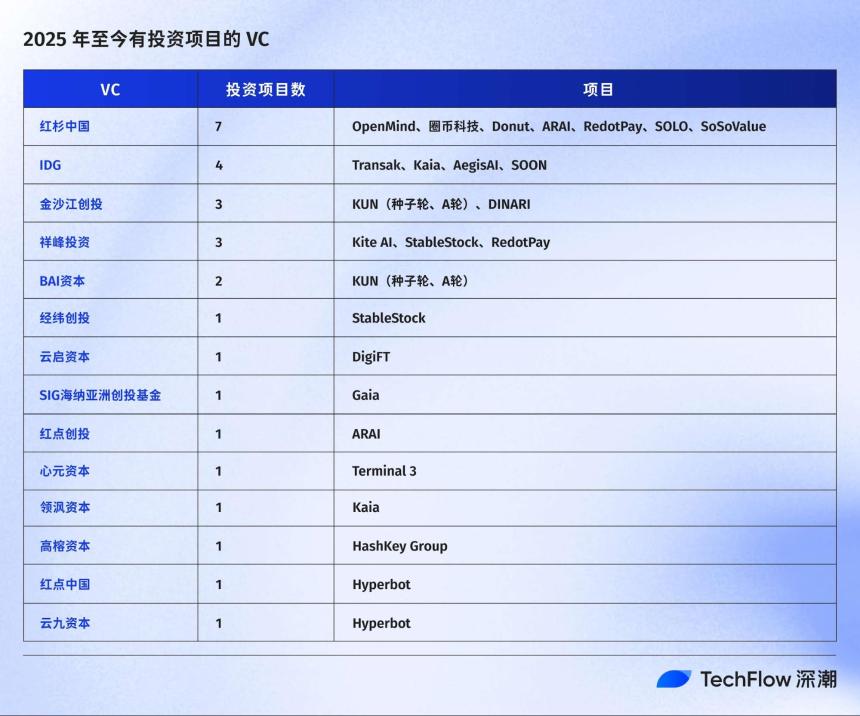 热潮、坠落与逃离,古典 VC 的 Web3 幻灭史