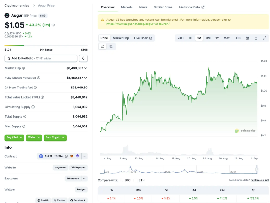 如果 Polymarket 不发币,预测市场还能炒什么?
